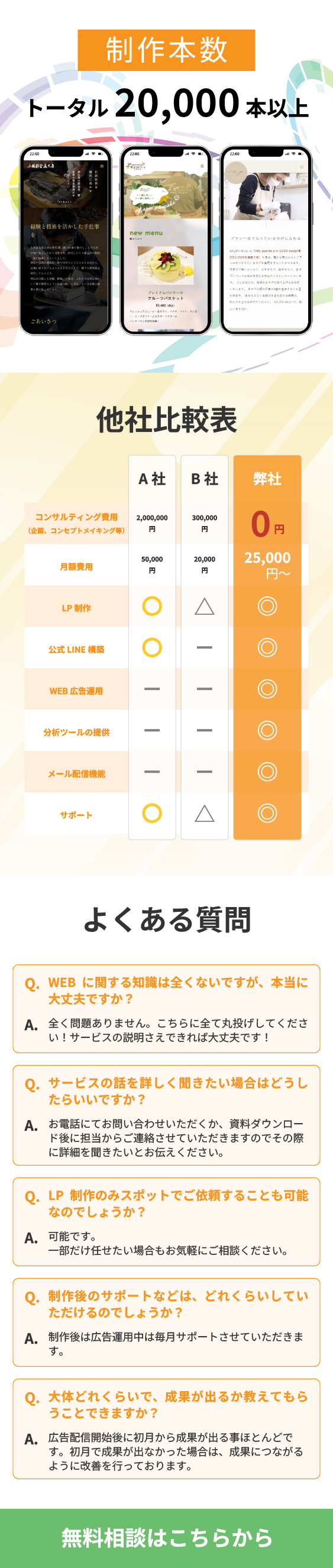 制作本数トータル20,000本以上
